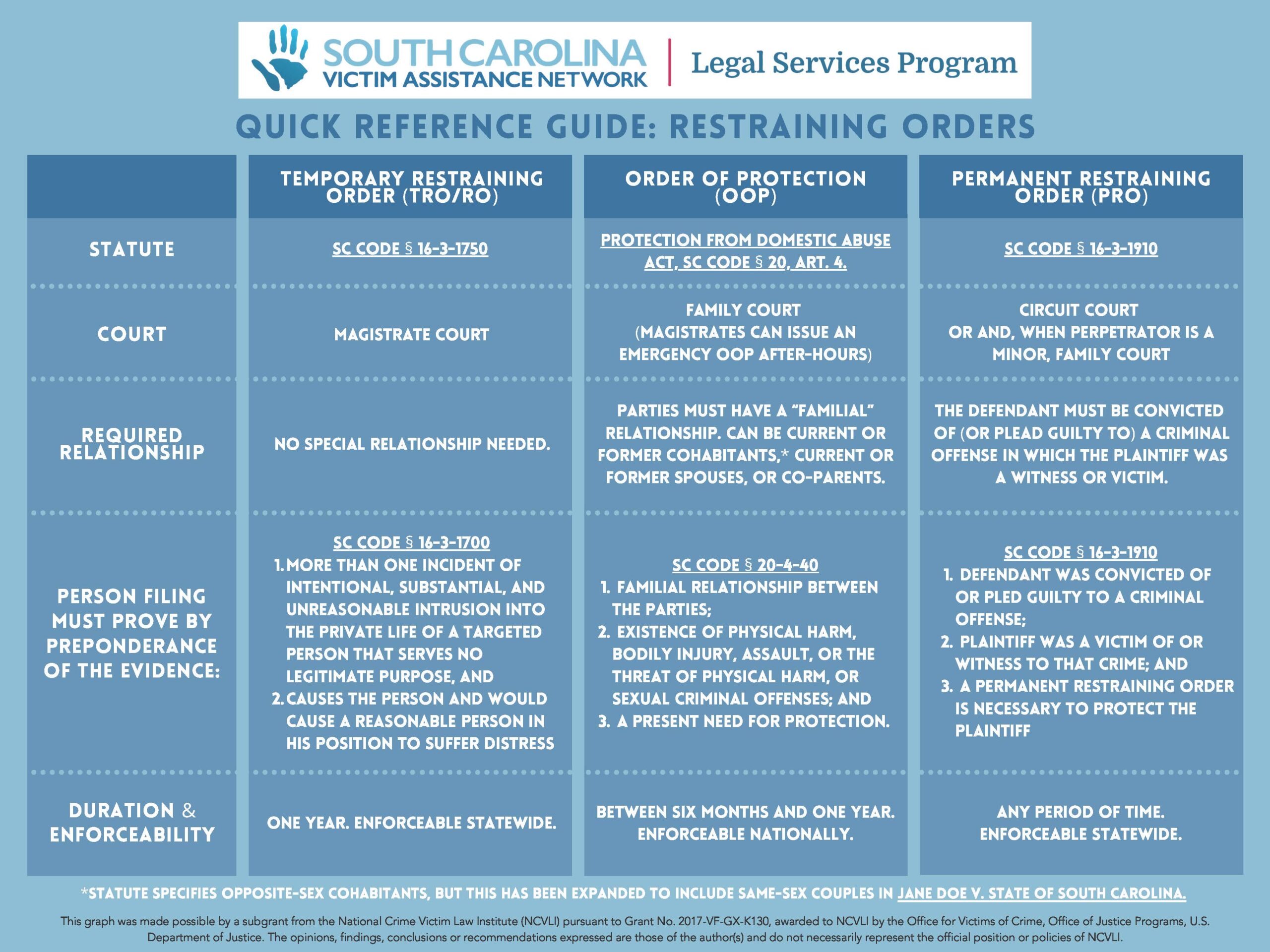 Magistrate Court - South Carolina Victim Assistance Network